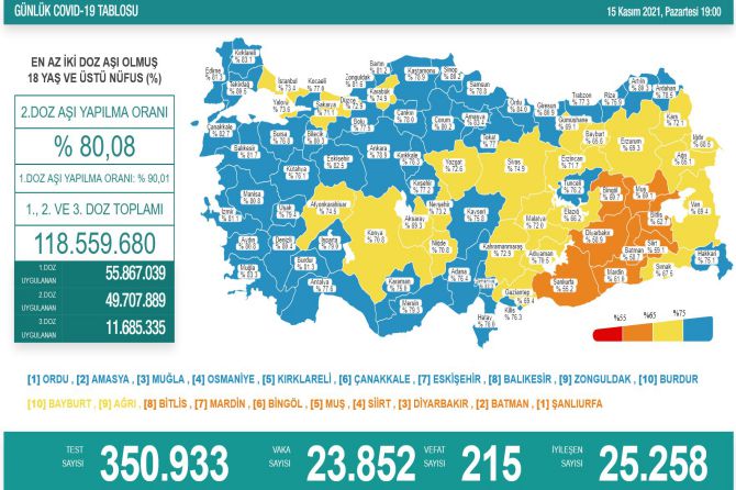 saglik-bakanligi-koronavirus-304.jpg