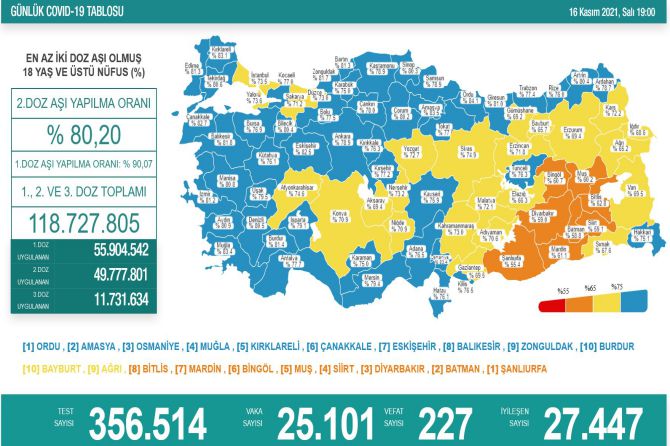 saglik-bakanligi-koronavirus-305.jpg