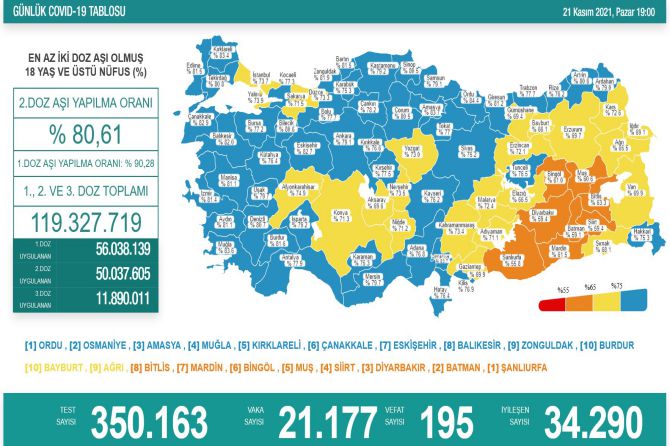 saglik-bakanligi-koronavirus-311.jpg