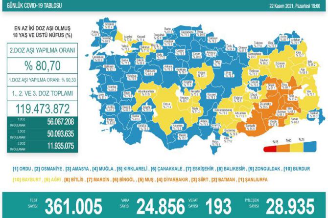 saglik-bakanligi-koronavirus-312.jpg