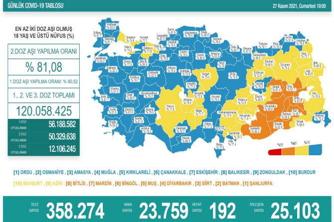 saglik-bakanligi-koronavirus-317.jpg