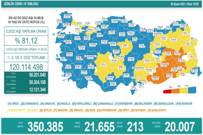 saglik-bakanligi-koronavirus-318.jpg