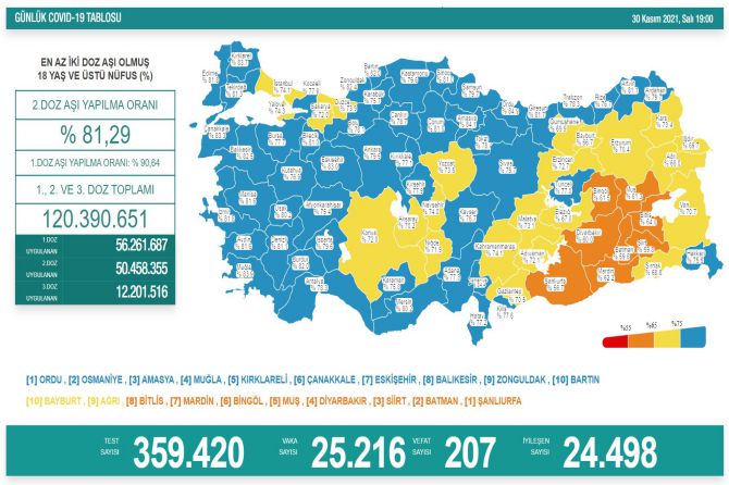 saglik-bakanligi-koronavirus-320.jpg