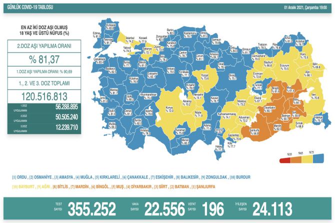 saglik-bakanligi-koronavirus-321.jpg