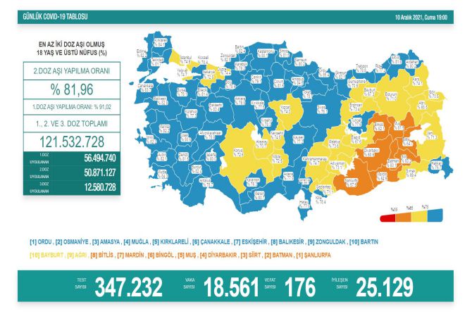 saglik-bakanligi-koronavirus-330.jpg