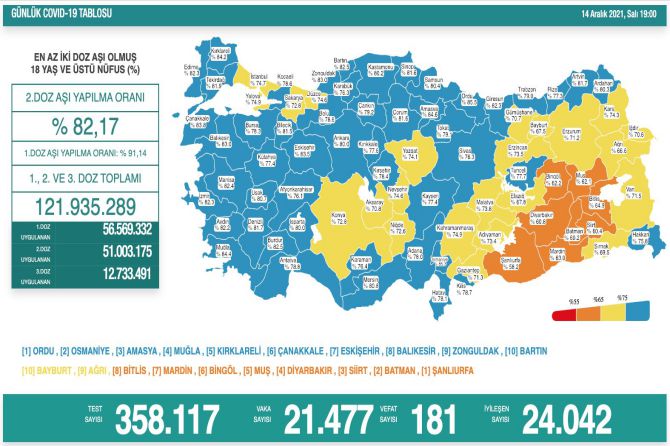 saglik-bakanligi-koronavirus-334.jpg