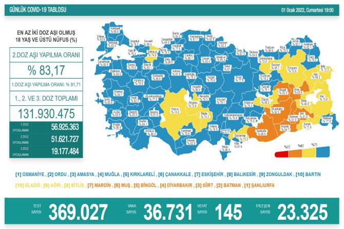 saglik-bakanligi-koronavirus-353.jpg