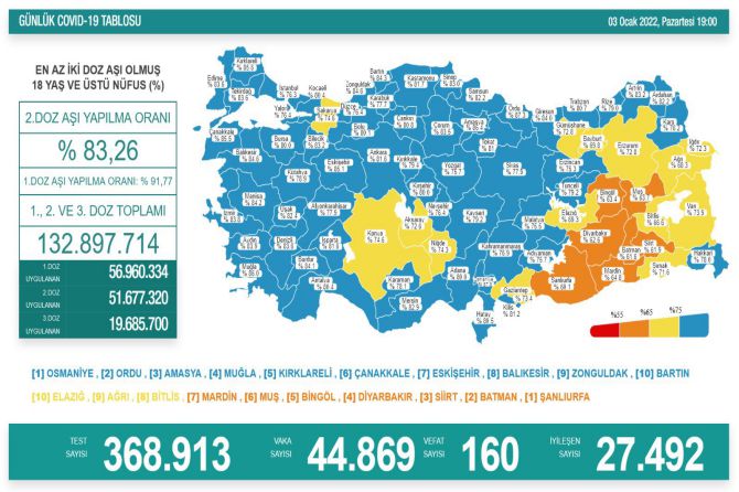 saglik-bakanligi-koronavirus-355.jpg