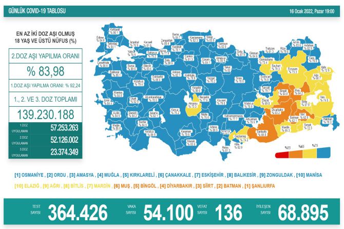 saglik-bakanligi-koronavirus-368.jpg