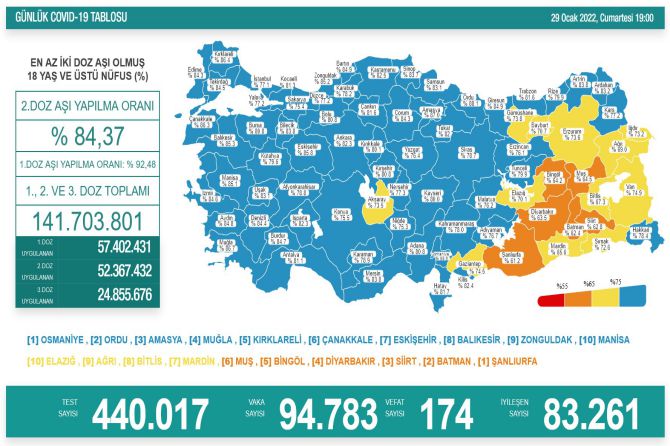 saglik-bakanligi-koronavirus-380.jpg