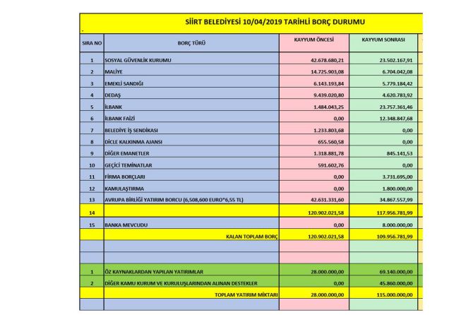 siirt-belediyesi-borc-dokumu.jpg