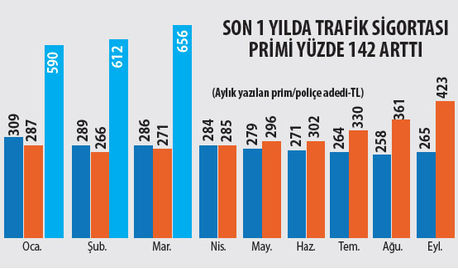 trafik-sigortasinda-onemli-gelisme.jpg