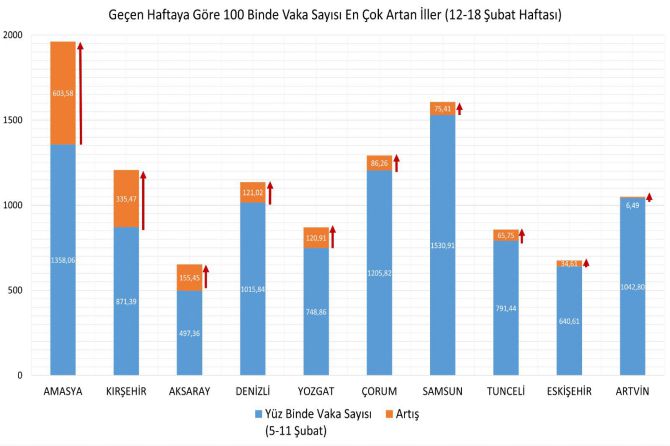 vaka-sayilari-artan-iller-002.jpg